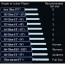 Bat Size Chart as per Player Height | 10kya.com Buy GM Cricket Bats online