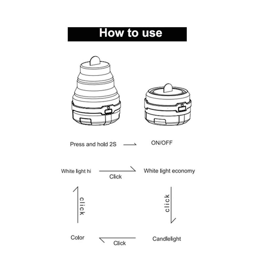 How to Use Wajumo Little Tyson Magic Camping Tent Light